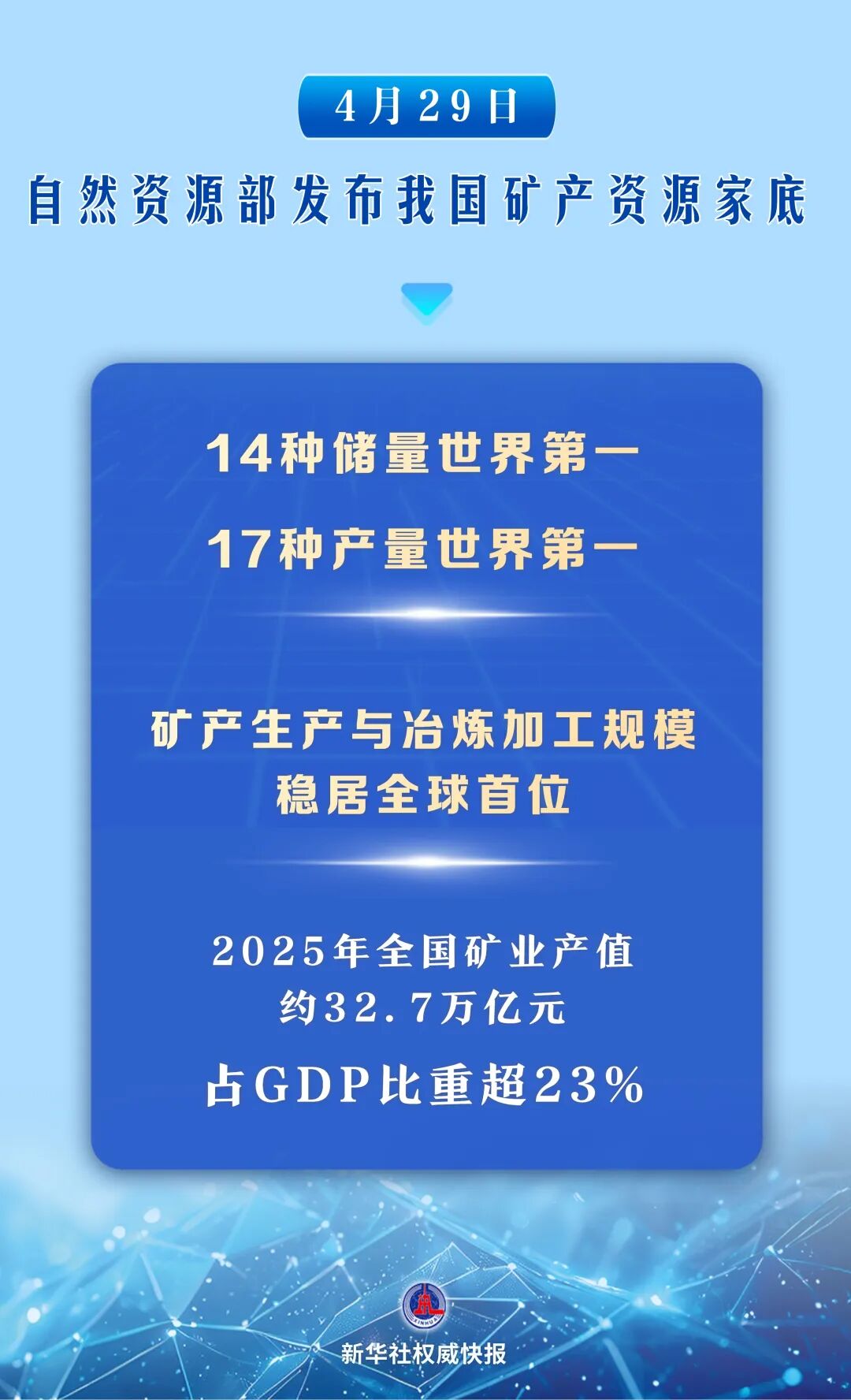 31项世界第一（含金矿）！我国矿产资源晒家底