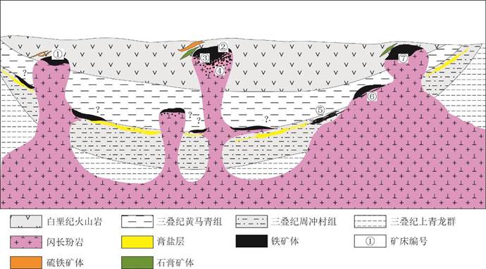 膏盐层的作用-宁芜铁矿模型新解-改